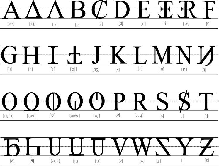 Unifon Alphabet Lore 